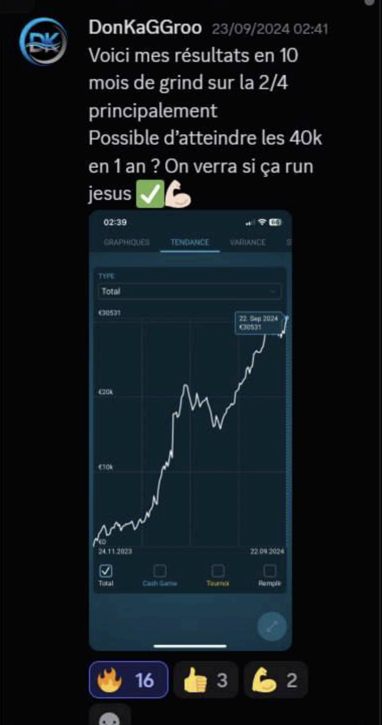 Résultat élève 2