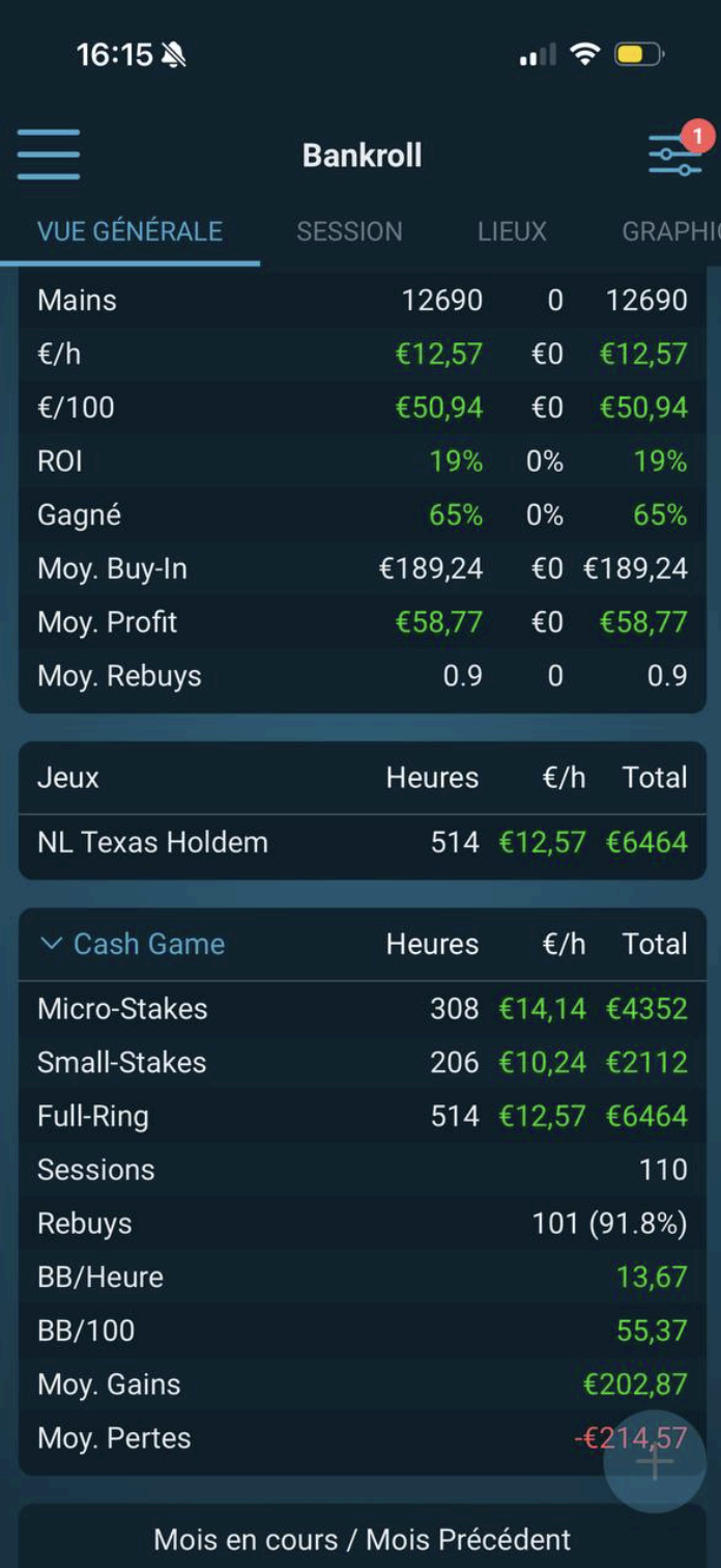 Résultat élève 5