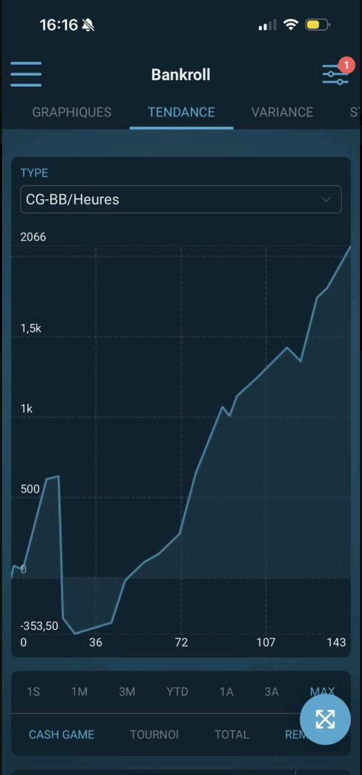 Résultat élève 6