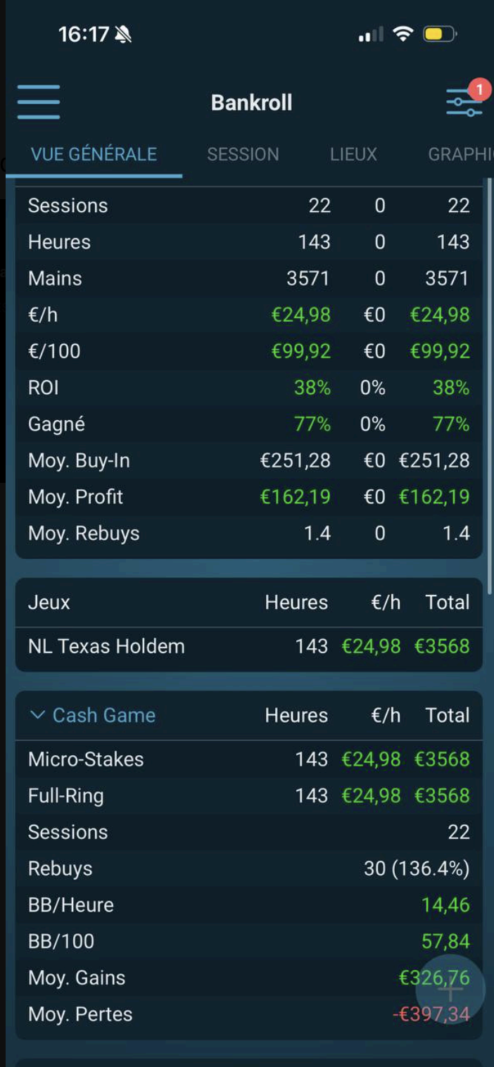 Résultat élève 7